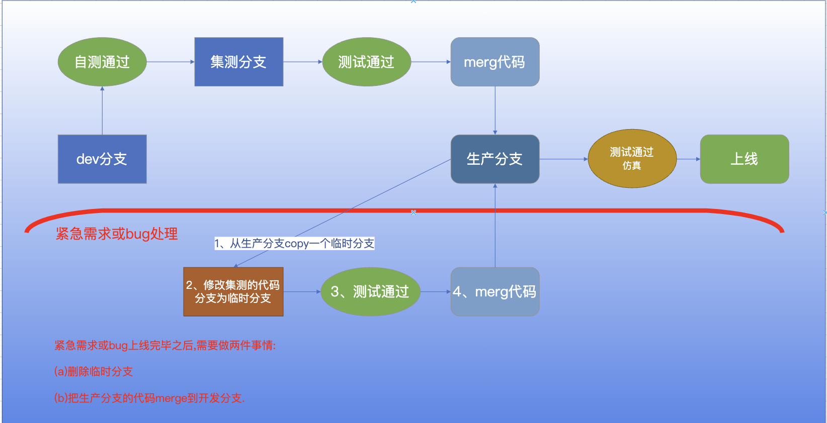 image-20220819103444203